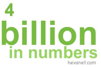 4.4 billion in numbers - web.hevanet.com