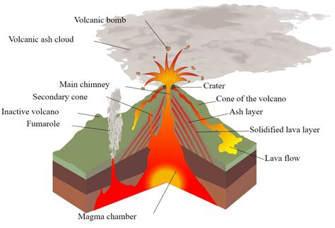 4.5 Volcanism Physical Geography and Natural Disasters