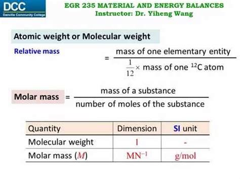 4.6: Atomic Weight and Molecular Weight: Introduction and Indicator ...