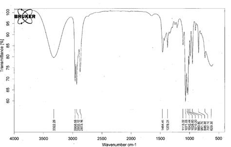 4.7 Identifying Characteristic Functional Groups - wintechmobiles.com