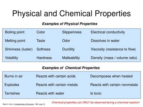 4.8: Physical and Chemical Properties - Chemistry …