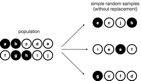 4.8: Samples, populations and sampling - Statistics … - wintechmobiles.com