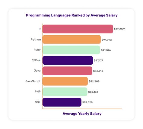 4.codingjobboard.com: dedicated programming