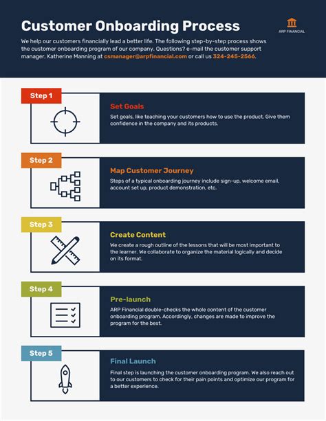 starter process analysis