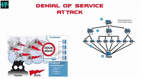 4.denial-of-service (dos) distributed