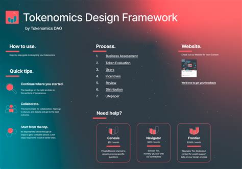 strategy for tokenomics