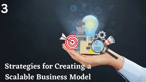 finding model diagram
