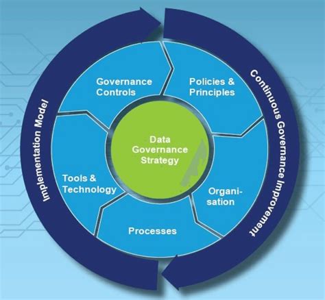 framework for structures