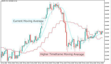 illustration for indicators