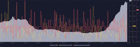 4.Increased Network Activity and Rising Transaction Volume