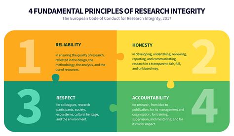 approach for transparency