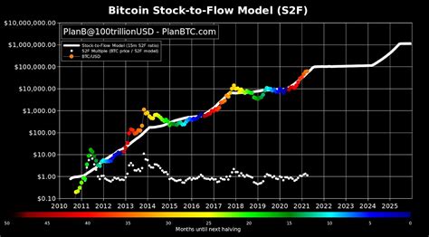 4.Key Demand-Side Metrics Predicted Bitcoin's Performance