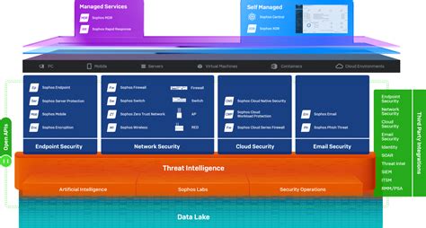 4.Security and Network Health: Protecting the Ecosystem