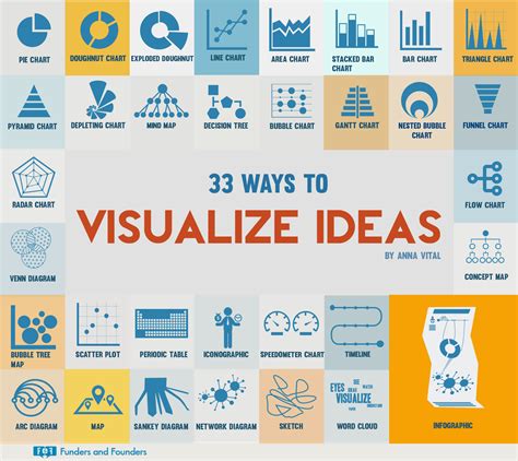 4.show visualize your