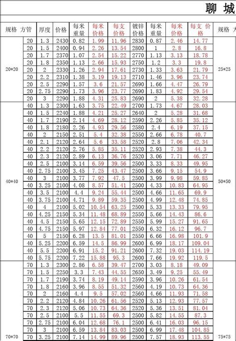 40*40*1.5方管每米重量是多少? - 雨露学习互助