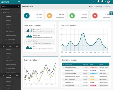 40+ Best Bootstrap Admin Templates 2021 ThemeSelection