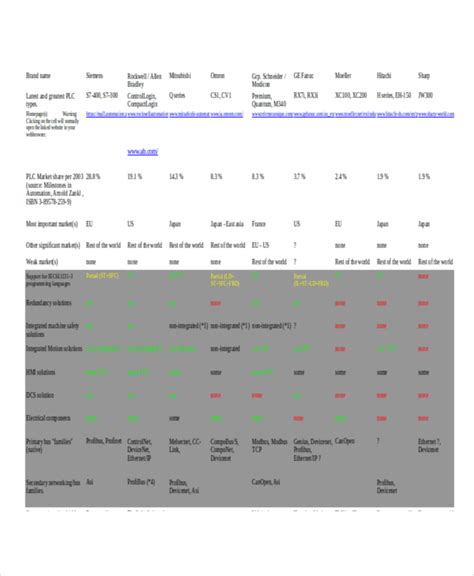 40+ Chart Examples in MS Excel Examples