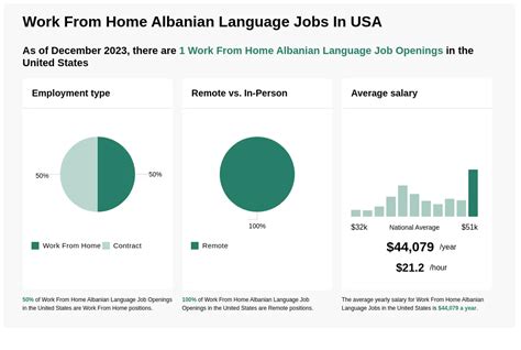 40 Albanian jobs in United States (3 new) - LinkedIn