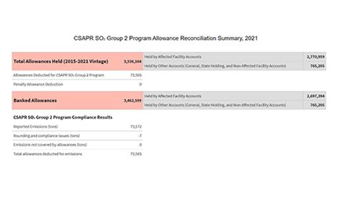 40 CFR § 97.712 - CSAPR SO2 Group 2 allowance …