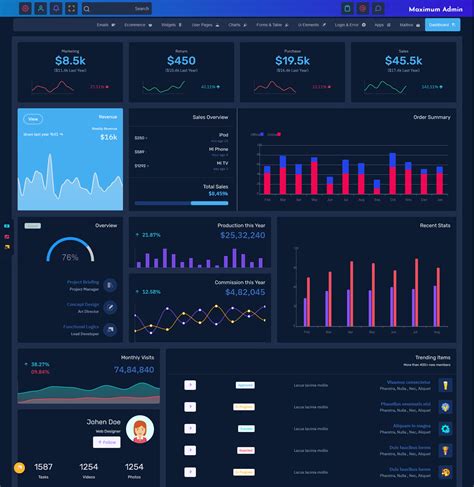 40 Free Bootstrap Admin Dashboard Templates 2023 Colorlib