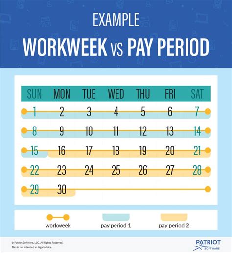40 Hour Work Week Schedule Examples Rectangle Circle