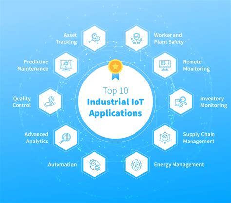 40 IoT Applications & Use Cases - coolestguyplanet.net