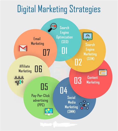 40 Most Effective Digital Marketing Tactics and …