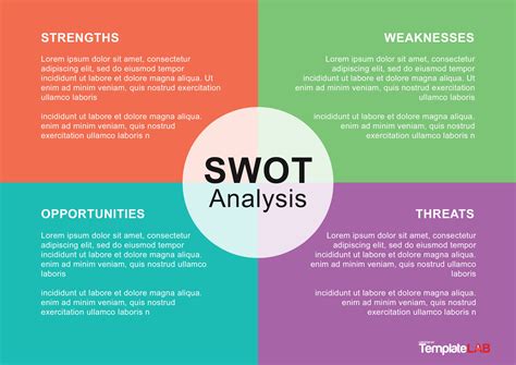 40 Powerful Swot Analysis Templates Examples
