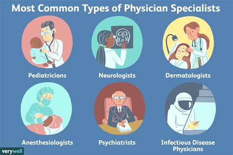 40 Types of Medical Specialists - GoodRx