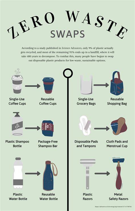 40 Zero Waste Swaps & Eco-Friendly Essentials (2026) - raincitystudios.com