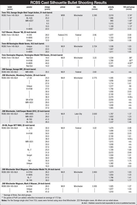 40 cal cast bullet reloading data