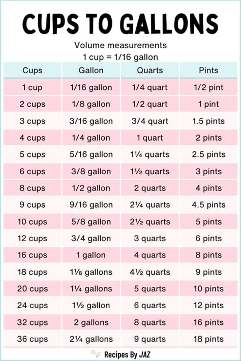 40 Cups To Gallons