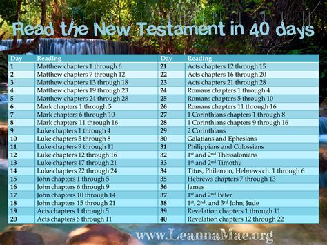 40 Day New Testament Reading Listening Plan