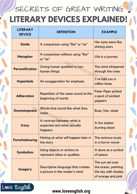 40 Examples Of Literary Devices And How To Literary Devices Worksheet High School - Literary Devices Worksheet High School