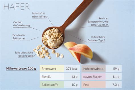 40 g haferflocken mit milch kalorien