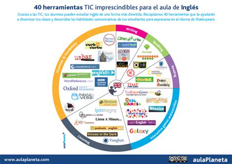 40 herramientas TIC imprescindibles para el aula de ... - aulaPlaneta