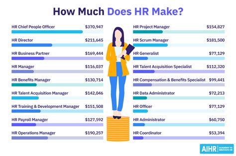 40 Hr Salary