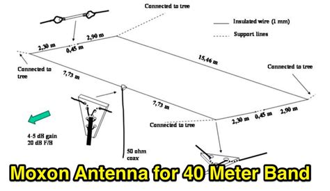 40 Meter Mini Moxon Beam Antenna At W7xa Ham Radio