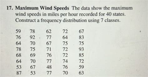 40 Miles Per Hour Wind