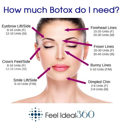 40 units of botox before and after. Step 4: Post-Procedure Care. After the procedure, it is important to follow some post-procedure care instructions. This includes avoiding rubbing your eyes or lying down for at least 4 hours. By doing so, you can help prevent the Botox from spreading to unintended areas and ensure optimal results. Step 5: Recovery and Results. 