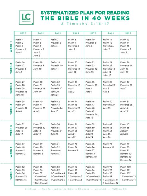 40 weeks devotional guide to pregnancy
