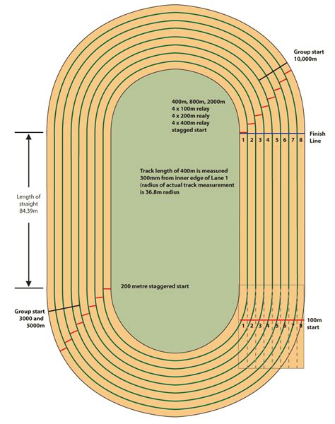 400 METRE STANDARD TRACK, MARKING PLAN - World Athletics …