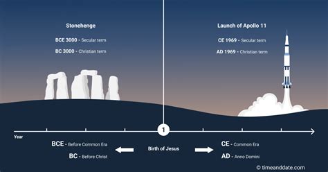 400 Ad Meaning