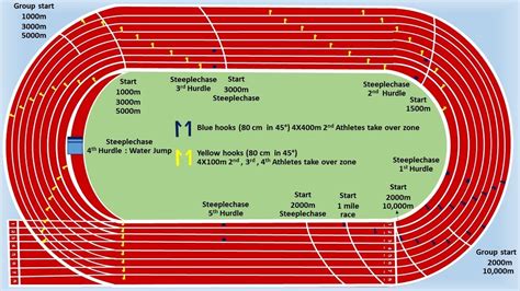 400 Meter Track
