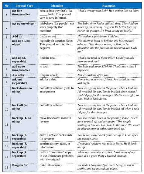 400 phrasal verbs