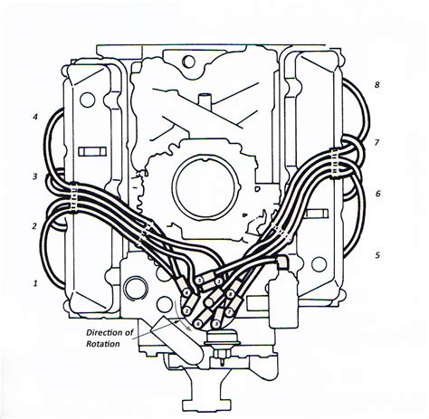 400 pontiac firing order. 1994 Pontiac Grand Am 3.1L 6-cylinder Firing Order Fig. 3.1L (VIN M) Engine Firing Order: 1-2-3-4-5-6 Distributorless Ignition System. One can verify that this Firing Order Diagram applies to your 1994 Grand Am, by making sure that the 8th digit of VIN is "M" (for this 6-cyl 3.1L engine type), and the 10th digit of VIN is "R" (for model year 1994). 