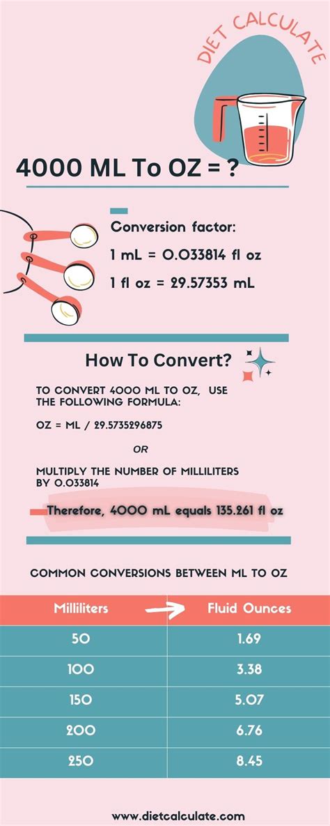 How many liters are in 4 thousand milliliters? 4,000 mL to L conversion. Amount. From. To Calculate. swap units ↺. 4,000 Milliliters = 4 Liters. exact result. Decimal places. Result in Plain English. 4,000 milliliters is equal to exactly 4 liters. In Scientific Notation. 4,000 milliliters = 4 x ...