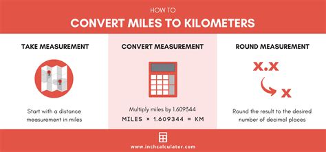 40000 km to miles. Things To Know About 40000 km to miles. 
