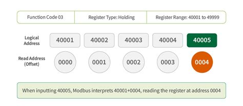 40001 Pin Code