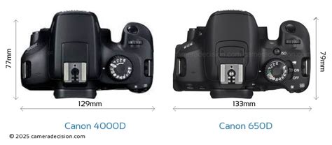 4000D Vs 650D: 4000D vs Canon EOS 650D + Canon EF-S 18-55mm Canon EOS 4000D vs Canon EOS 650D + Canon EF-S 18-55mm image 1